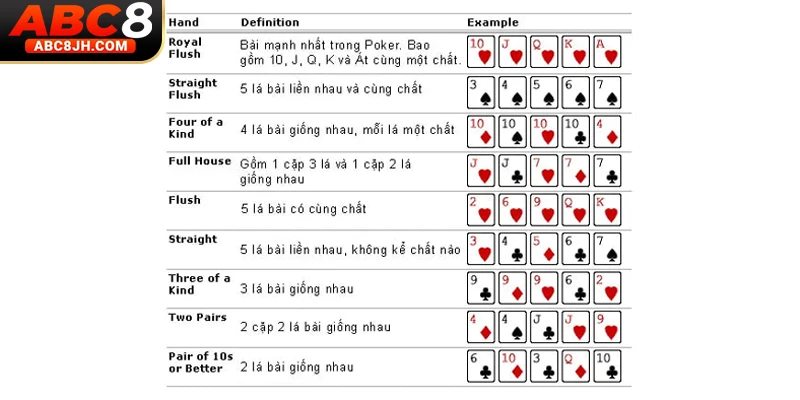 Các thế bài trong Poker có thể bạn chưa biết